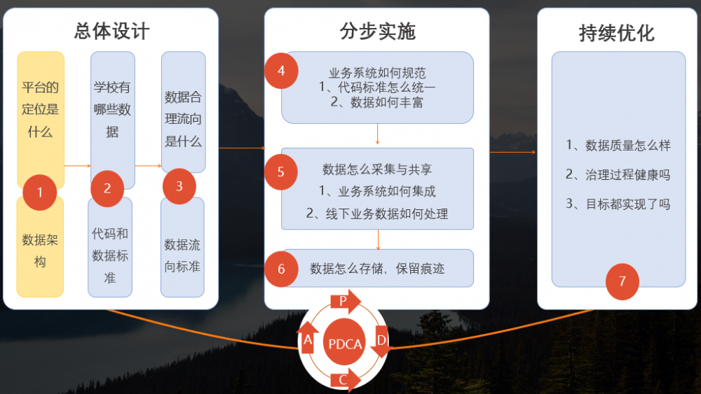 甘肃农业大学数据治理